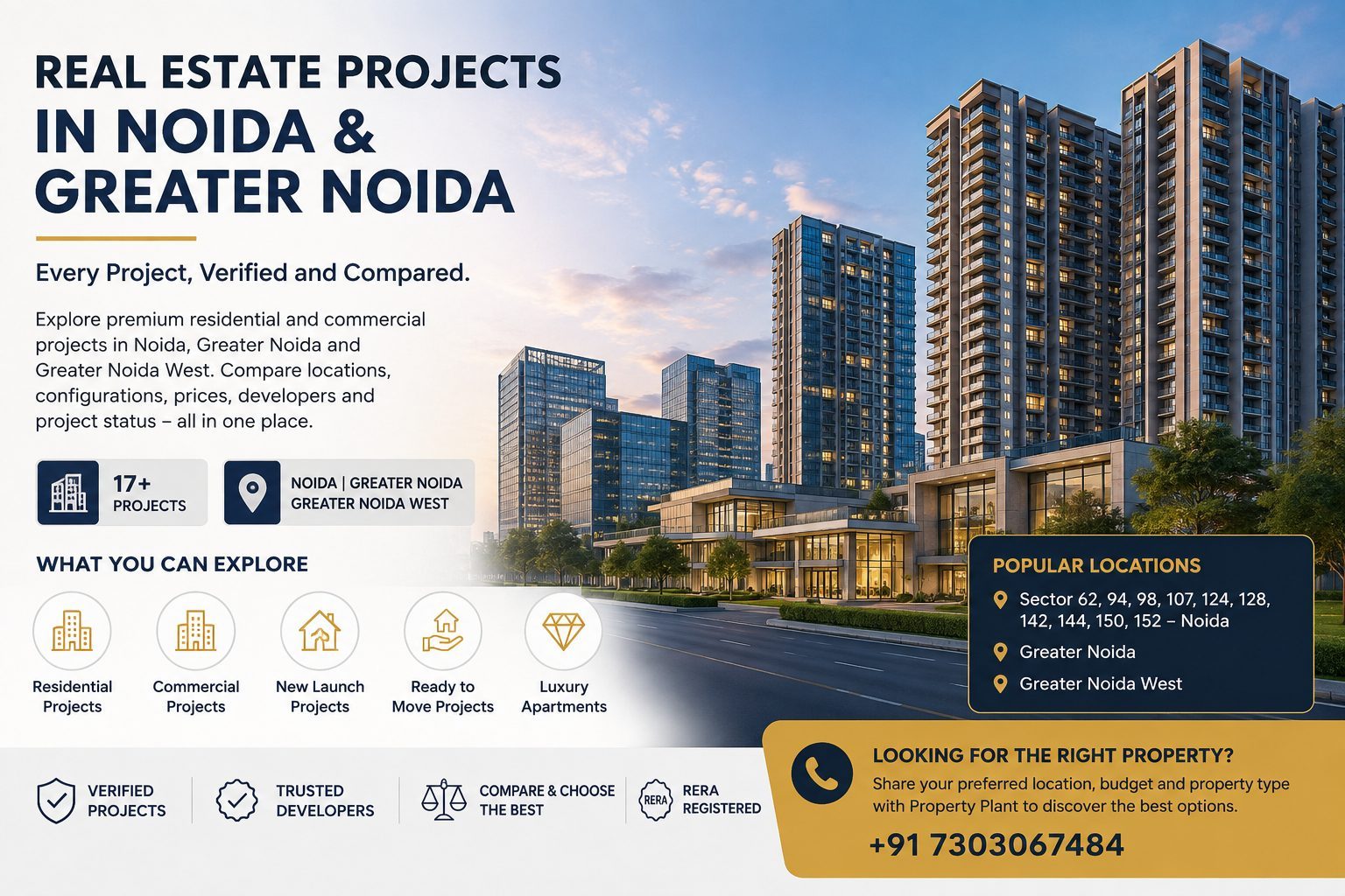 Real Estate Projects in Noida & Greater Noida